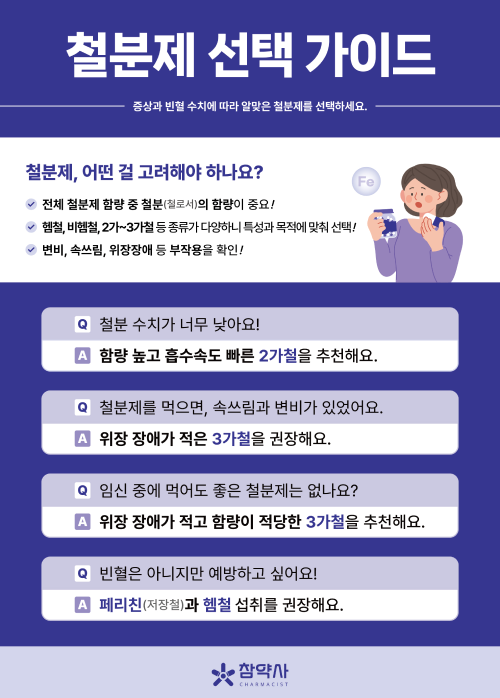 철분제 선택 가이드